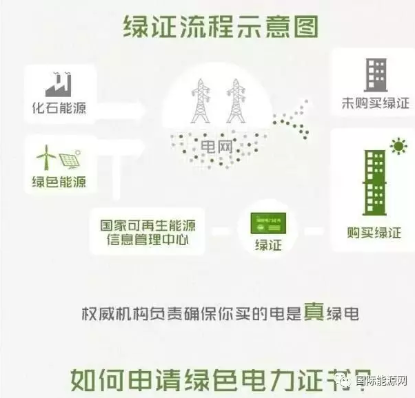 綠證時代來臨 平價上網之路還有多遠?