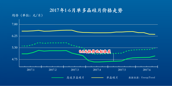 高位套現背后:光伏高毛利等于高競爭力?