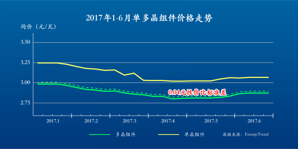 高位套現背后:光伏高毛利等于高競爭力?