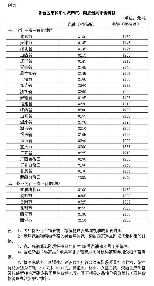 圖片來源:發改委網站。 圖片來源:發改委網站。
