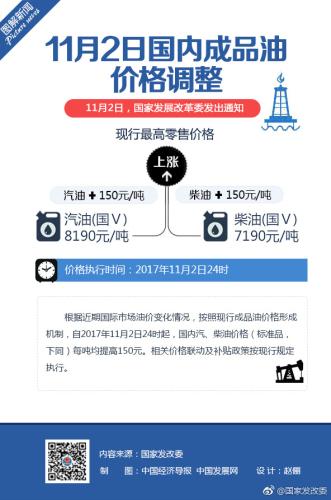 圖片來源:國家發改委微博。 圖片來源:國家發改委微博。