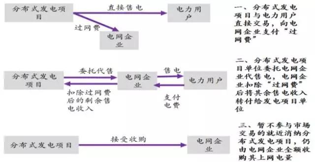 【視角】大能源觀下的新能源產業發展之光伏