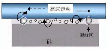 金剛線切割呈井噴式發(fā)展，專用機(jī)和改造機(jī)誰能更勝一籌？