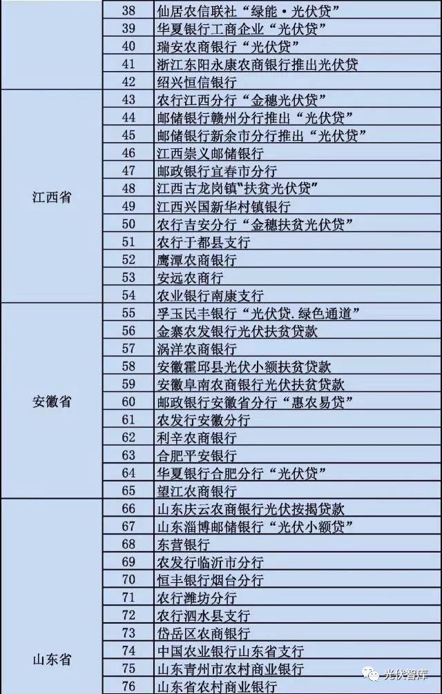 從5點分析：各大銀行“光伏貸”引起的糾紛！