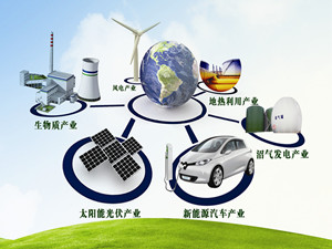 未來我國新能源產(chǎn)業(yè)發(fā)展將面臨新的形勢和挑戰(zhàn)