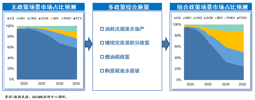 新能源汽車產(chǎn)銷預測