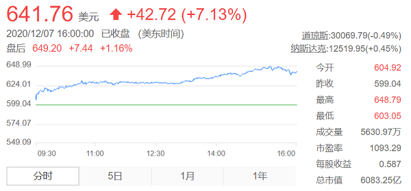 特斯拉，特斯拉市值,特斯拉股價(jià)，特斯拉汽車銷量