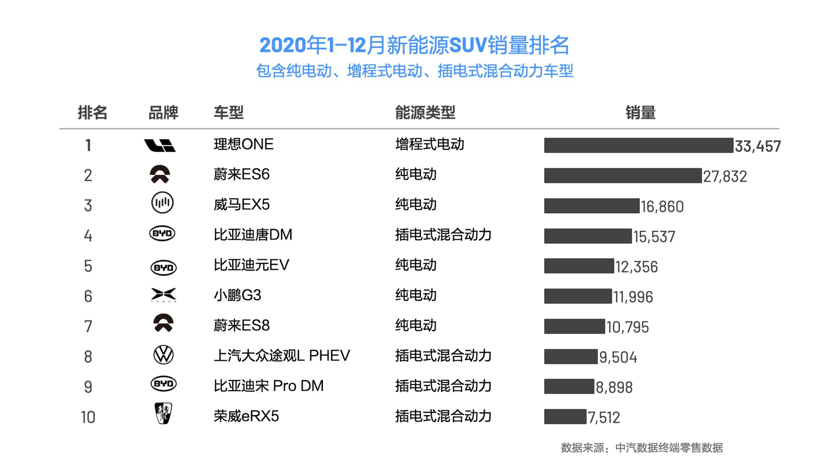 SUV，銷量，理想汽車