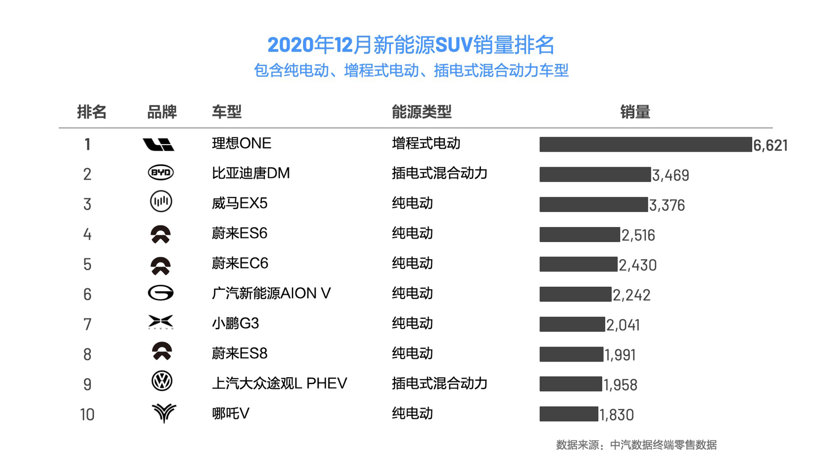 SUV，銷量，理想汽車