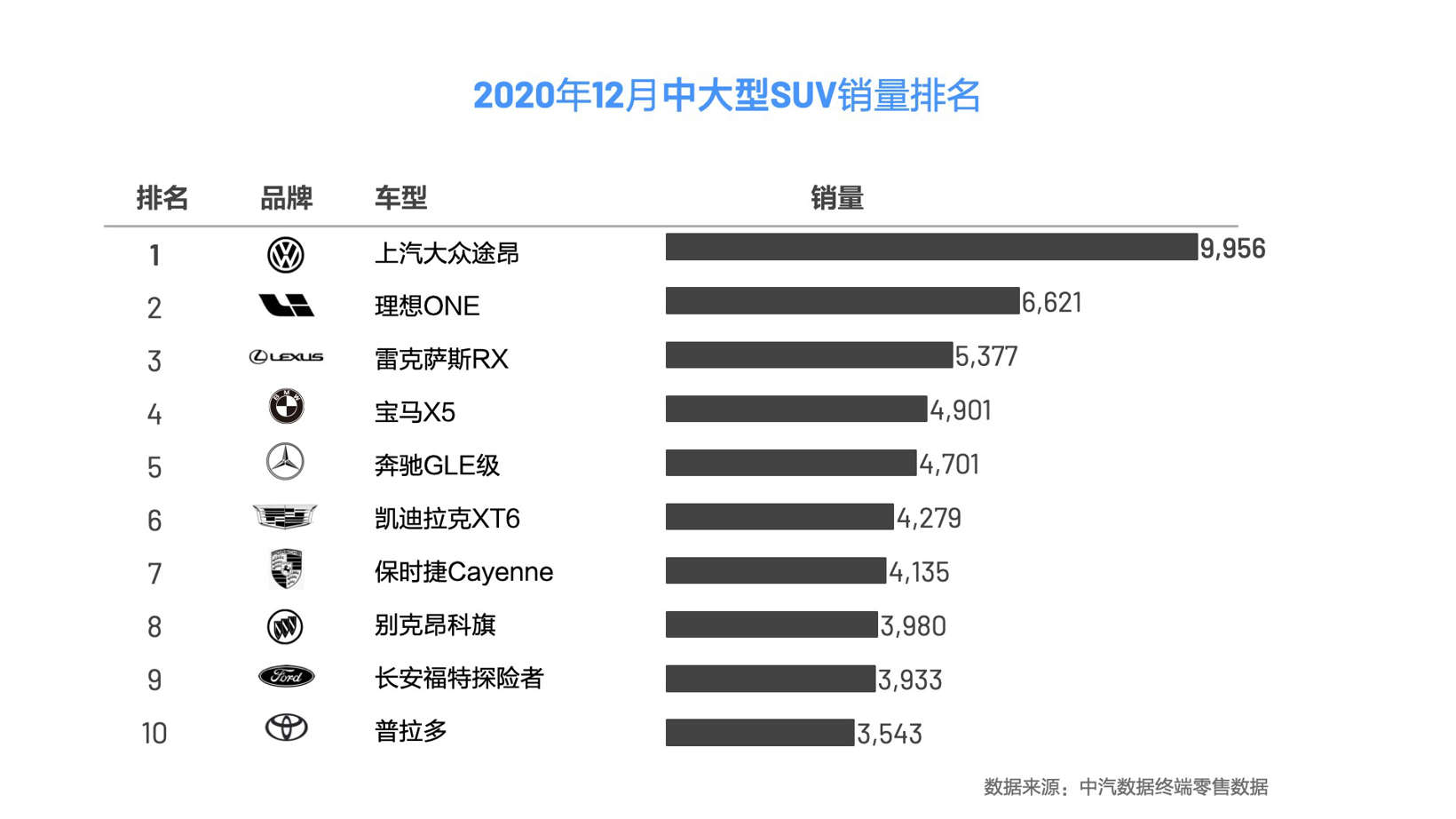 SUV，銷量，理想汽車